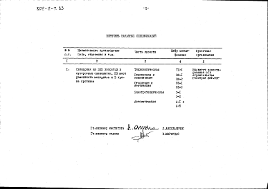 Состав альбома. Типовой проект 802-2-7.83Альбом 2 Заказные спецификации