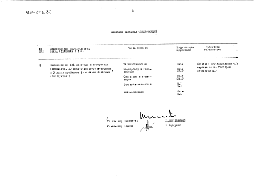 Состав альбома. Типовой проект 802-2-8.83Альбом 2 Заказные спецификации