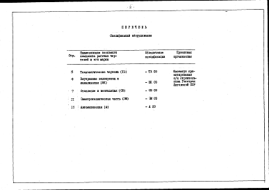 Состав альбома. Типовой проект 802-2-15.85Альбом 2 Спецификации оборудования