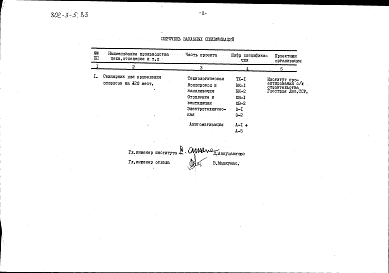 Состав альбома. Типовой проект 802-3-5.83Альбом 2 Заказные спецификации