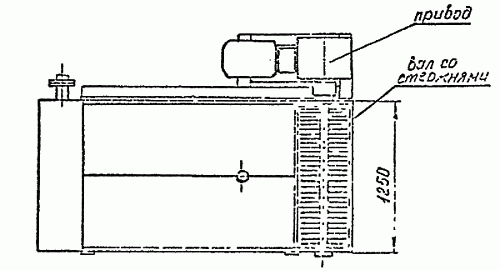 Фасады Серия М717 Камера термической обработки